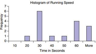 705_Running Speed.png